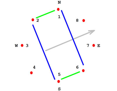 Рис.3. Расположение элементов и формирование диаграммы
