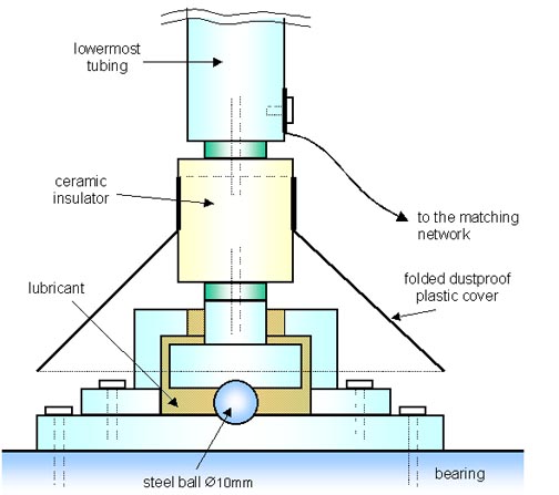 Fig.2. The basic unit