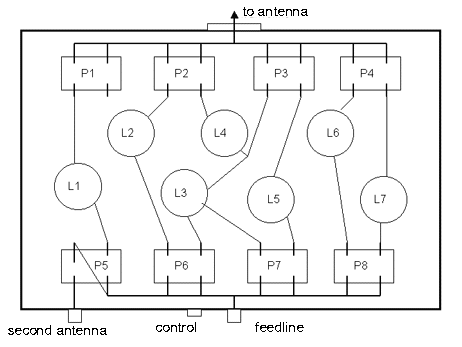 Fig.4. Physical layout of matching network box